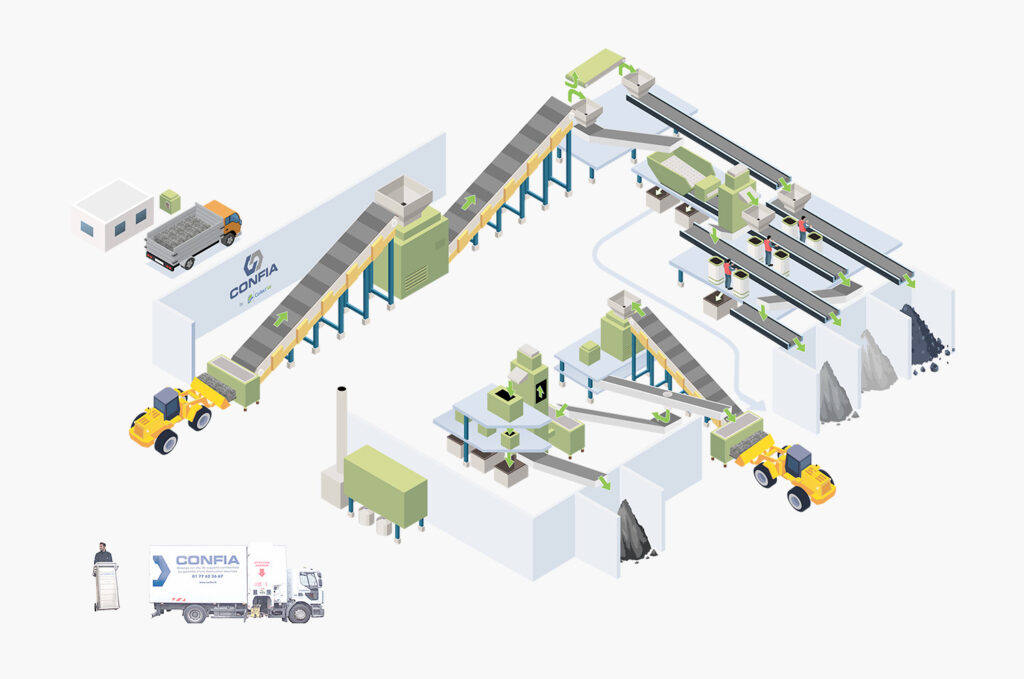 Processus de recyclage de DEEE