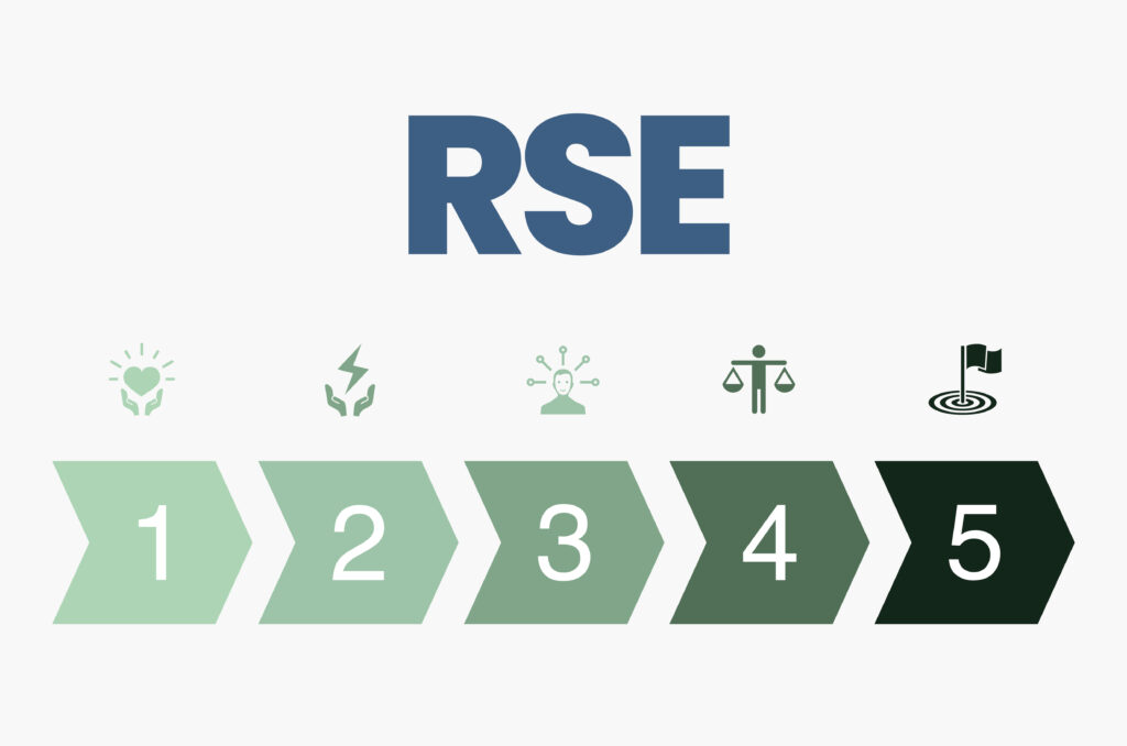 objectif RSE CONFIA-COLLECTUS