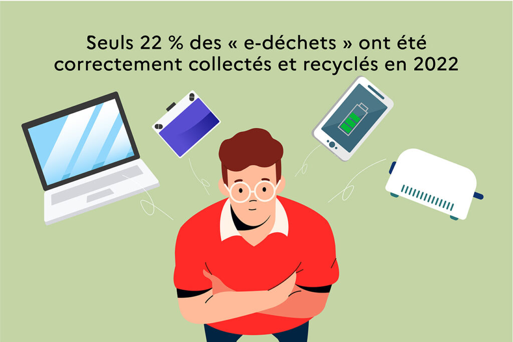 Recyclage de deee